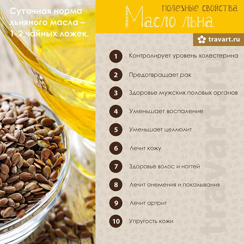 4 вида масел, полезных для здоровья сердца и сосудов