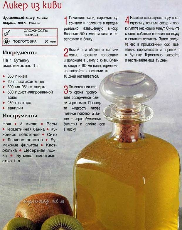 Киви - рецепты