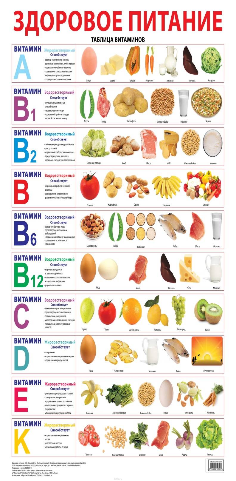Овощи фрукты и их витамины. Таблица витаминов и продуктов. Витамины где содержатся таблица. Таблица продуктов с витаминами и минералами. Таблица продуктов по витаминам минералам.