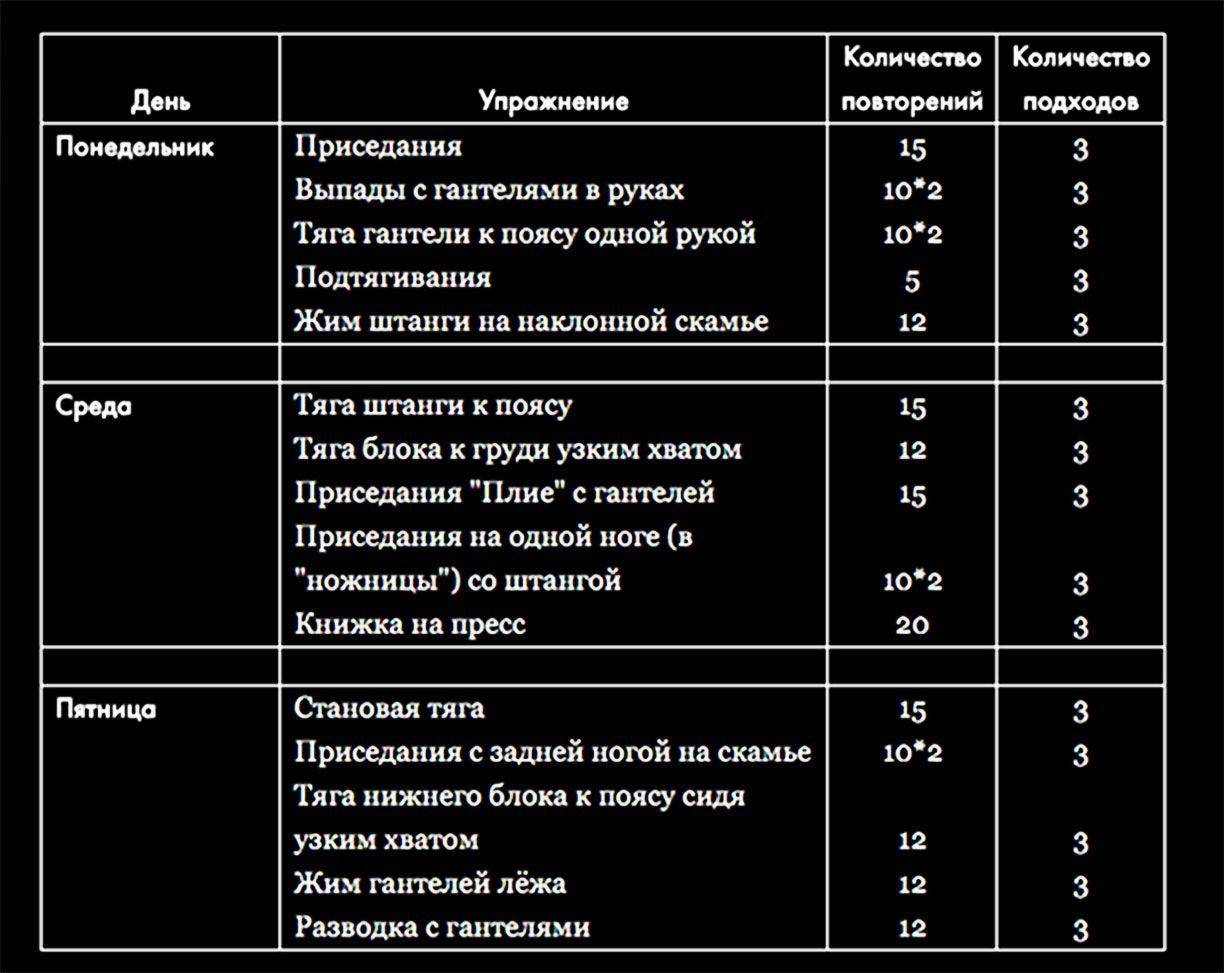 План силовых тренировок для женщин