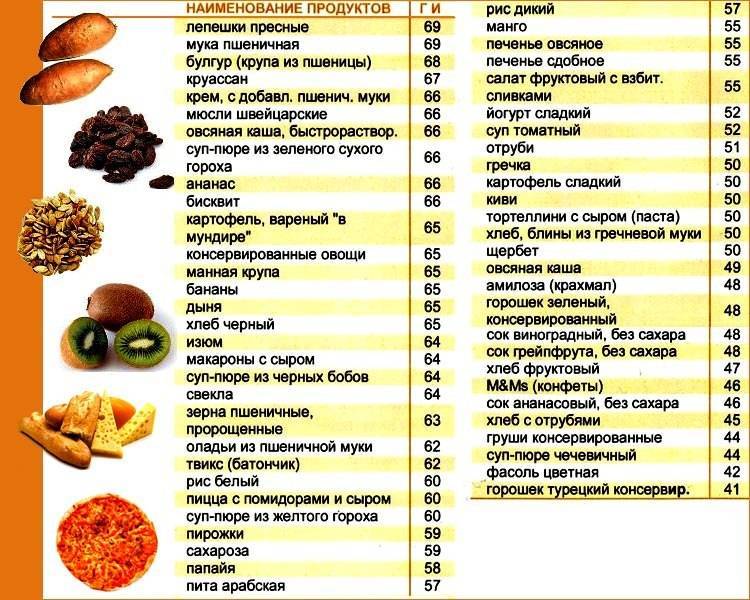 Мальтодекстрин в детском питании: польза и вред, применение углевода