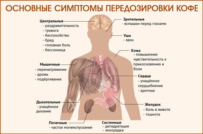 Кофе вредно для печени | советы доктора