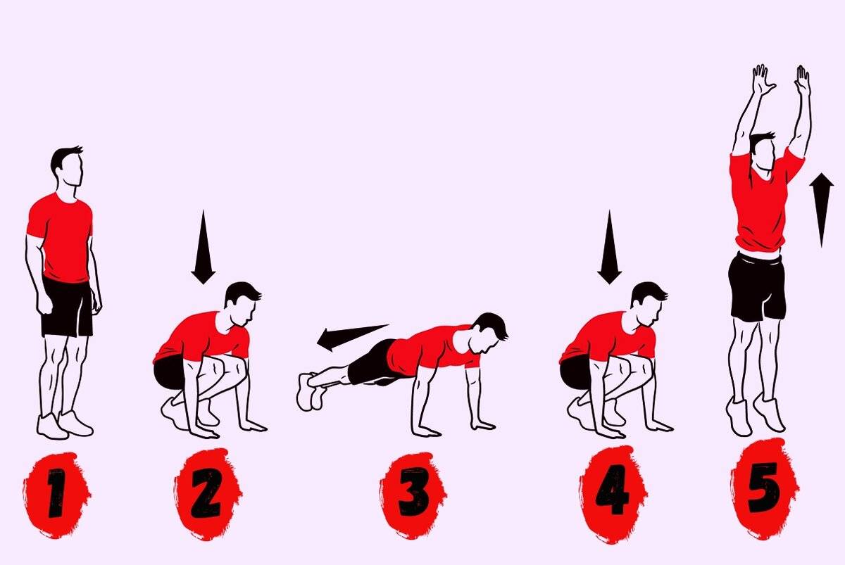 Все, что нужно знать о берпи