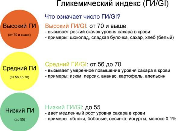 Мальтодекстрин в бодибилдинге: что это, гликемический индекс, вред