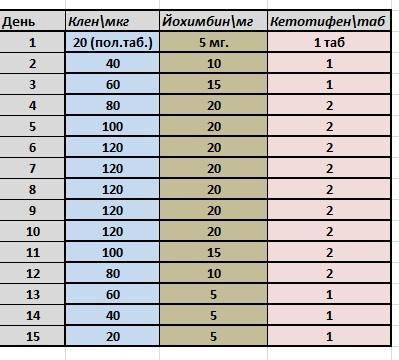 Прием кленбутерола для сушки для девушек схема