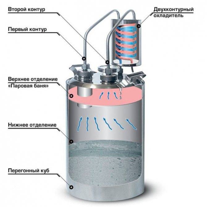 Как правильно гнать самогон на аппарате с сухопарником