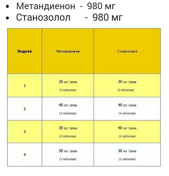 Что такое метан (данабол): эффект от приема, побочки, курс! в домашних условиях | для девушек и мужчин