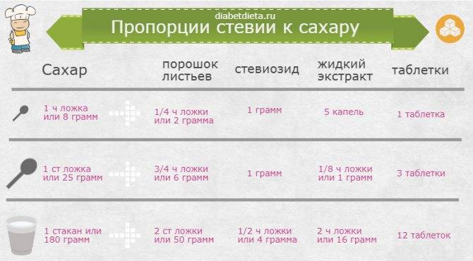 Сколько грамм сахара в ложке чайной и столовой - food-wiki.ru