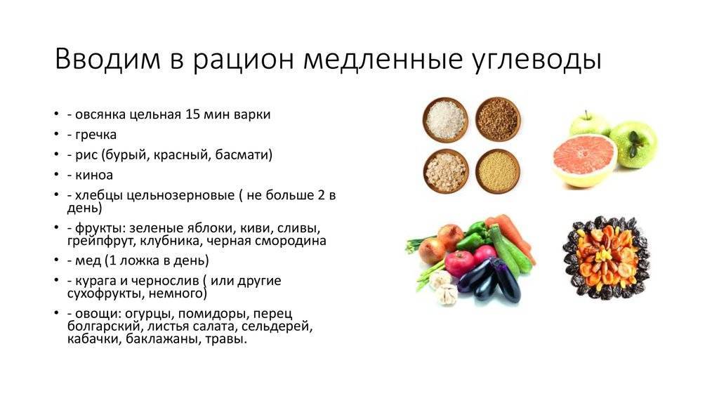 Медленные углеводы - список продуктов и таблица