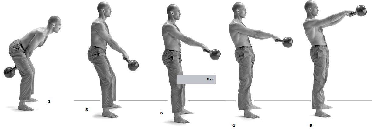 Махи гирей: польза и противопоказания, технические аспекты, типичные ошибки