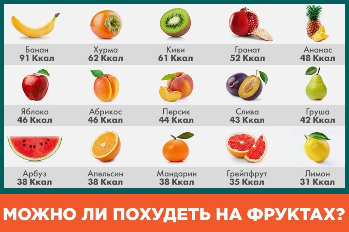 Список полных фруктов. Самый низкокалорийный фрукт. Калорийность фруктов. Самый калорийный фрукт фрукт. Самые малокалорийные фрукты.