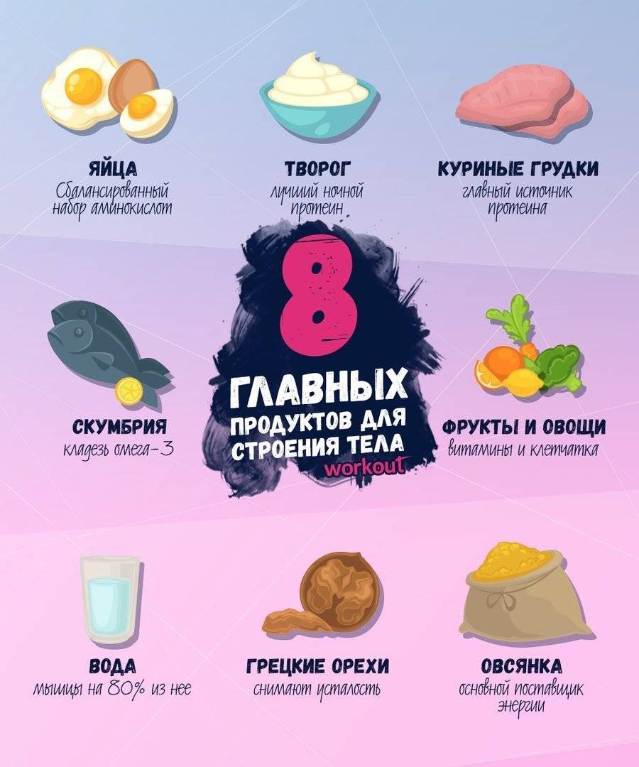 Сушка тела для девушек