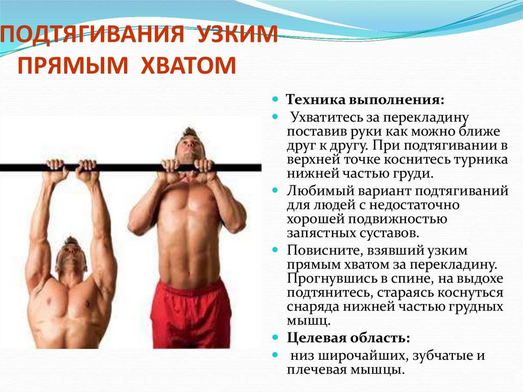 Какие мышцы работают при подтягивании широким, узким, обратным и параллельным хватом на турнике