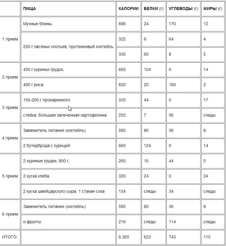 Программа тренировок ронни колемана