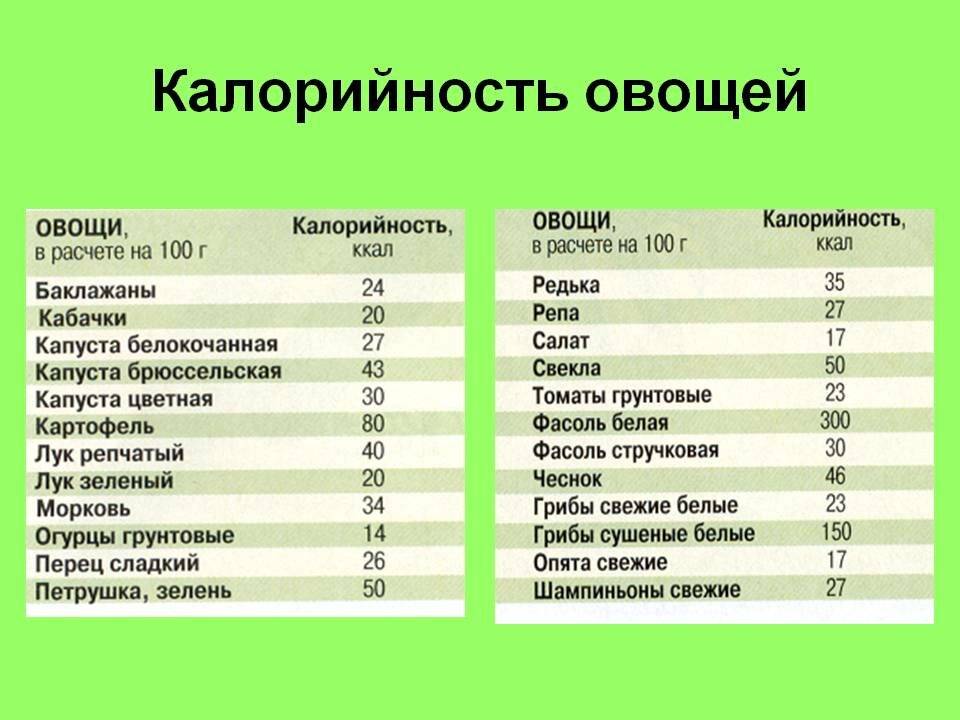 Сколько калорий в запеченных овощах в духовке без масла