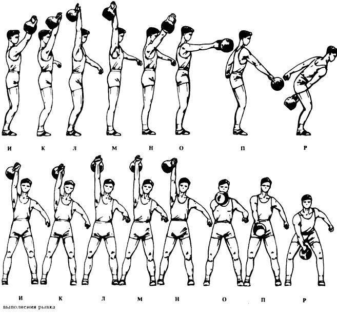 Толчок гири: техника выполнения толчка, толчок гири одной и двумя руками, рекомендации и нюансы
