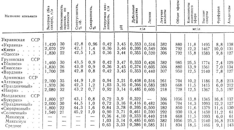 коньяк cognac lautrec. сахар в коньяке. сахар в коньяке. контрэтикетка коньяка. сахар в коньяке.
