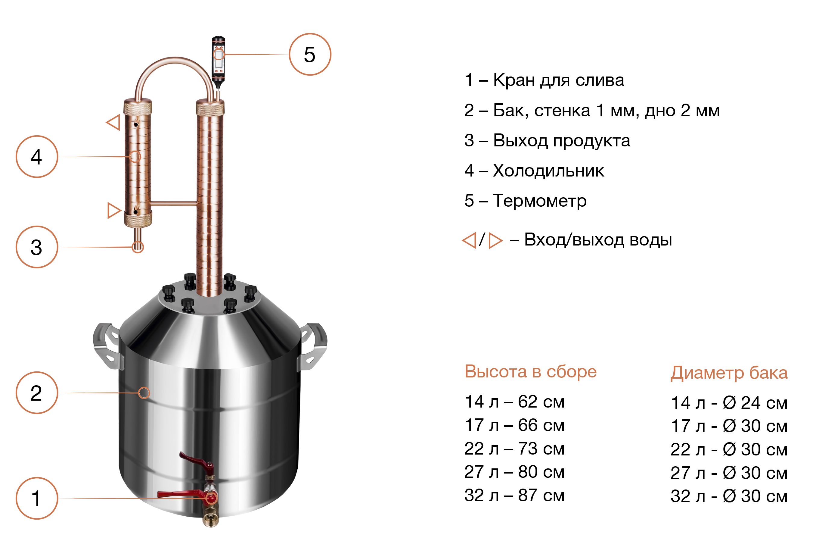 Как сделать самогонный аппарат в домашних условиях – инструкция и чертежи