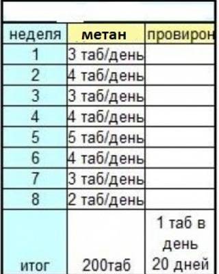 Первый курс стероидов для новичков! курс метана или туринабола соло ?