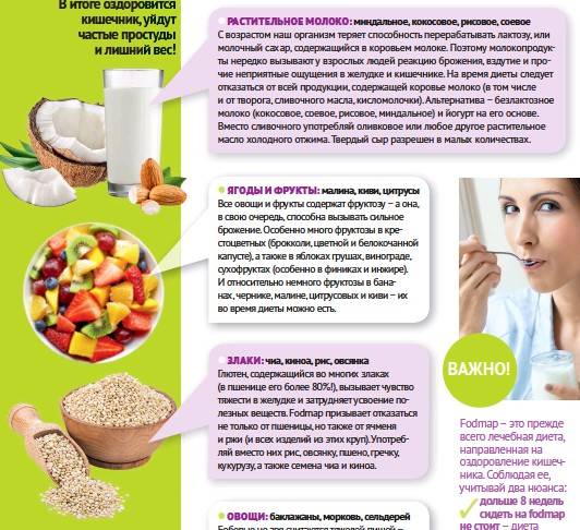 Gaps диета: преимущества, список продуктов, этапы ввода в диету