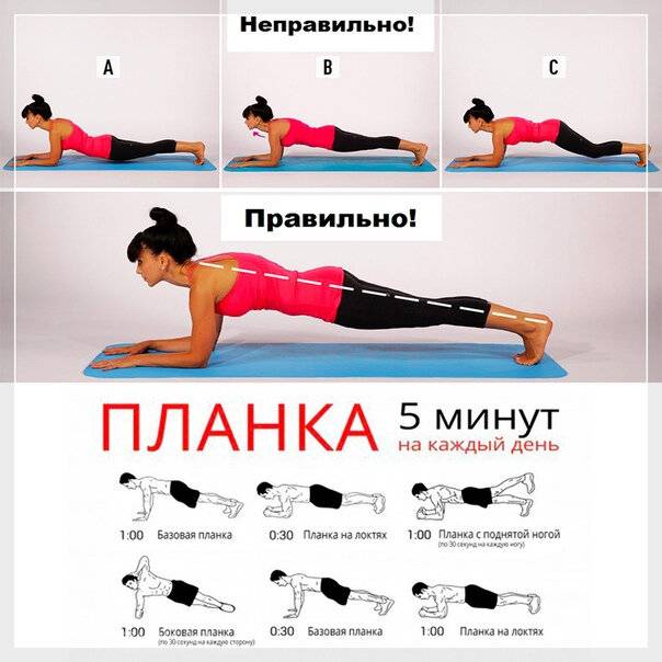 Упражнение планка: польза, как делать для похудения, фото до и после