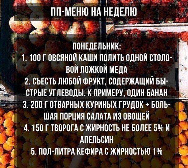 Какое спортивное питание используют известные культуристы?