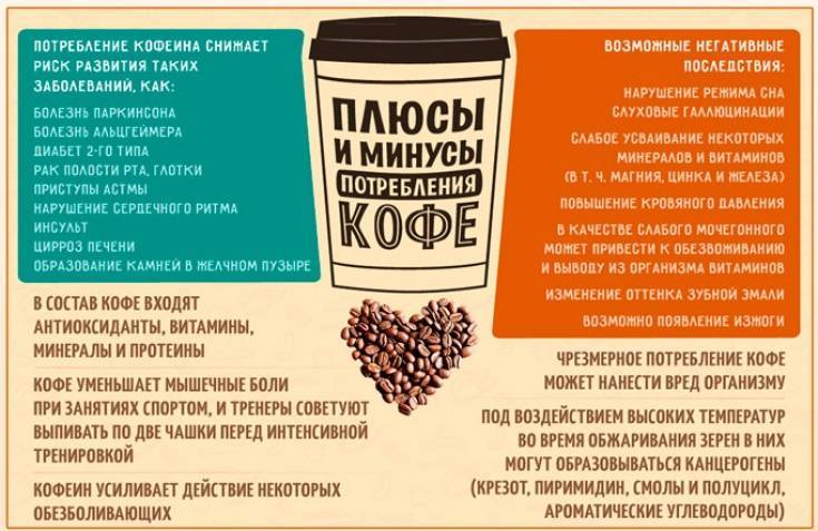 Пить ли кофе? (14 фактов, кому полезно, а кому вредно)