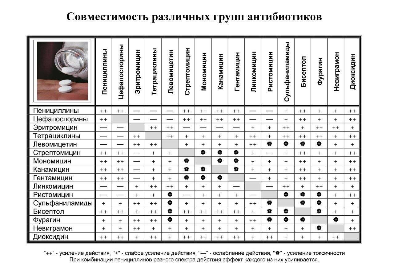 Как отменять ципралекс правильно схема