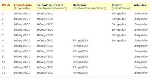 Курс оксандролон схема