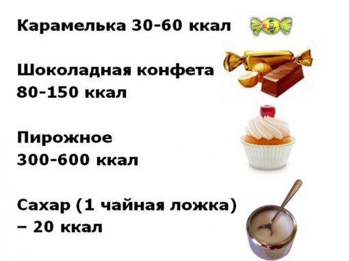 Какой сахар самый полезный?