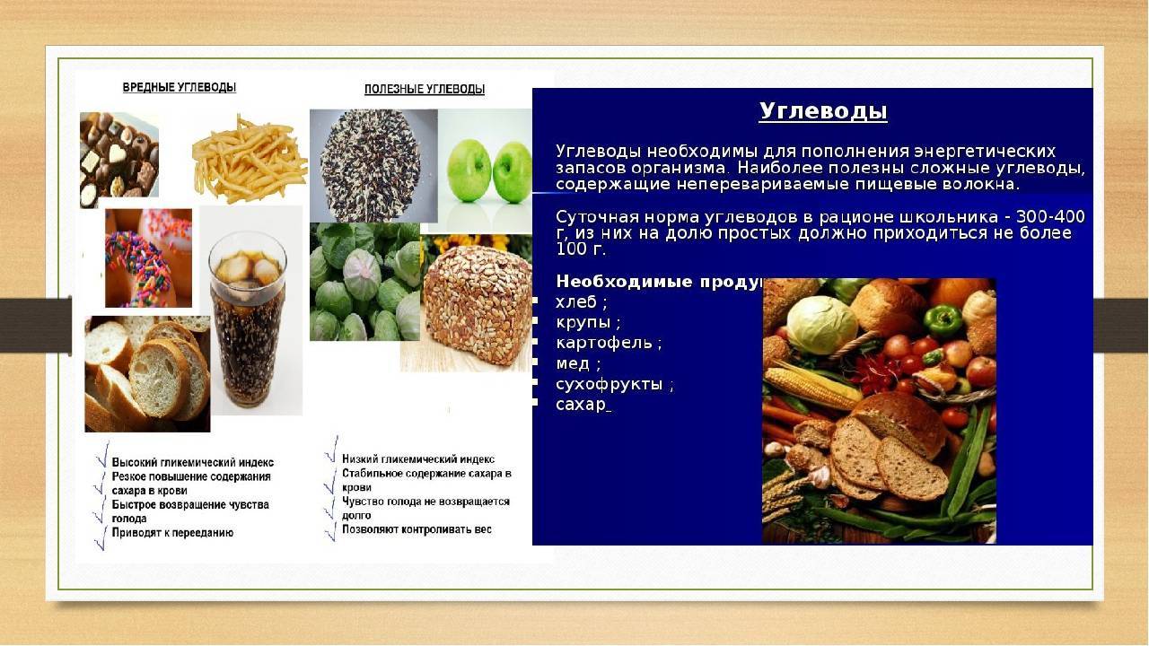 Простые и сложные углеводы. таблица продуктов.