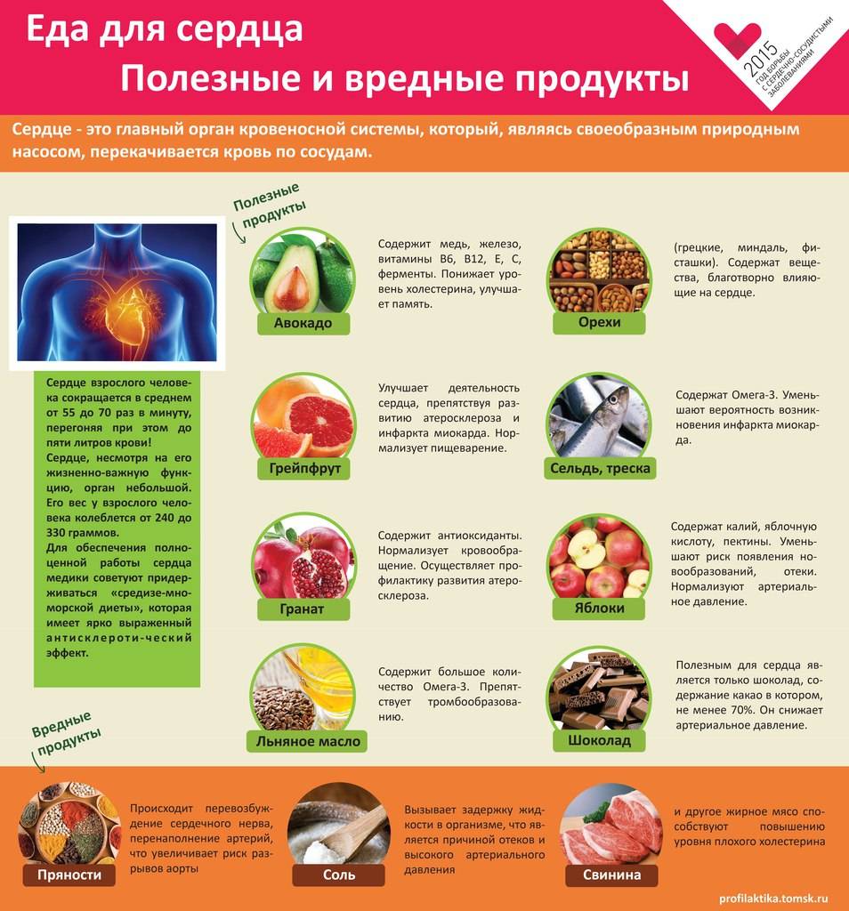 Топ-30 продуктов питания, полезных для сердца и сосудов