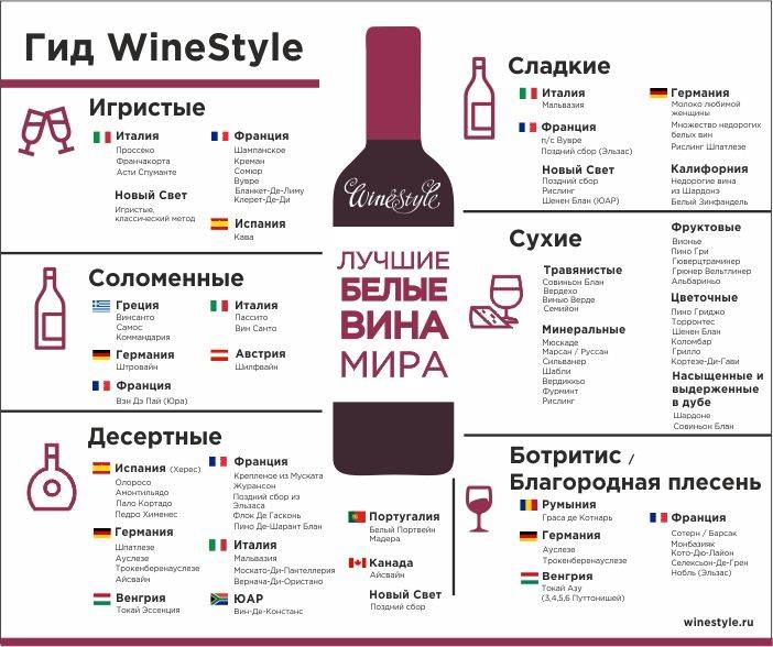 Красные вина бывают. Сорта вин. Классификация вин. Разновидности красных вин. Градация красных вин.