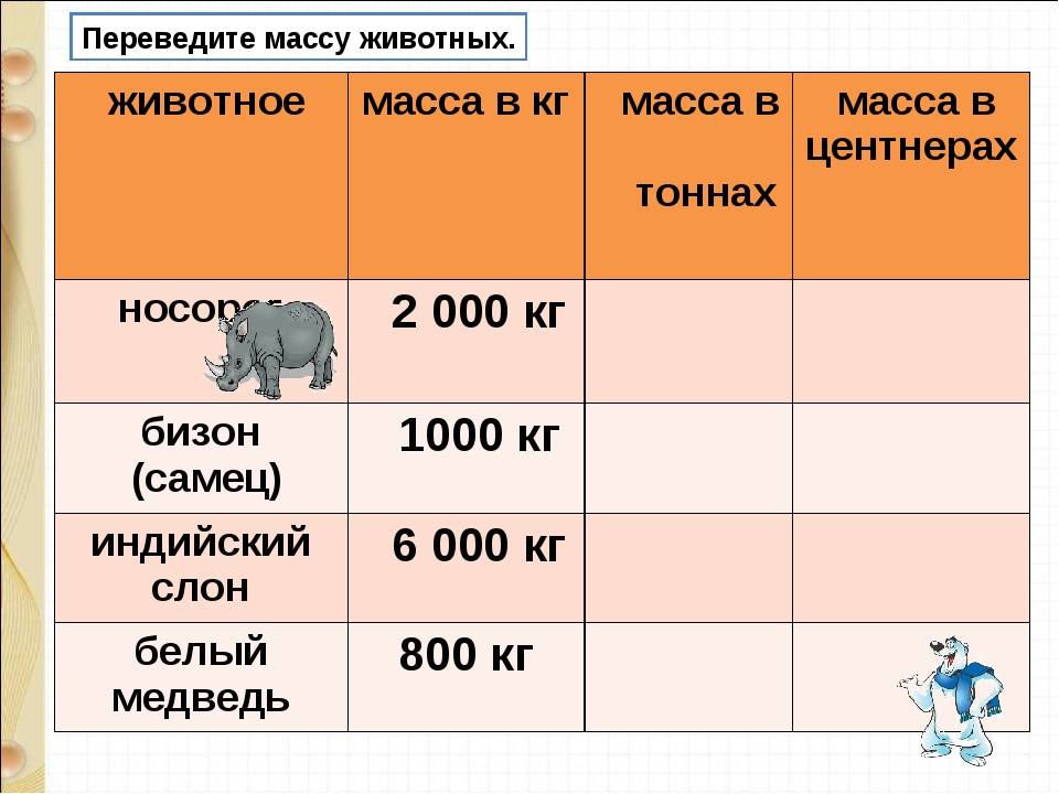 Масса 4 тонны. Вес животных. Вес животных таблица. Переведите массу в животных. Масса диких животных.