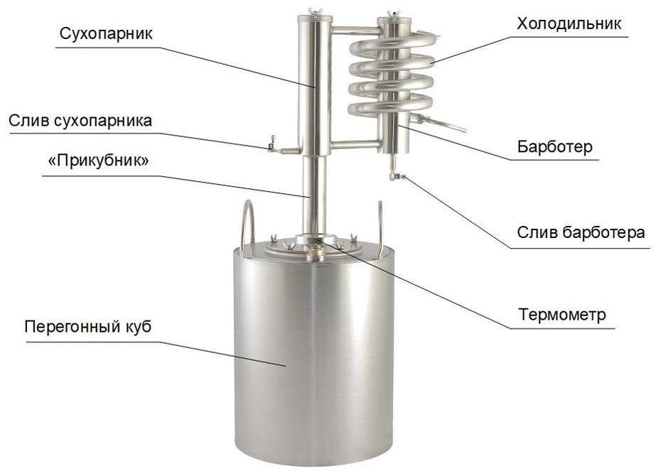 Схема подключения самогонного аппарата