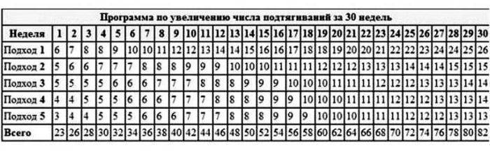 Подтягивания с отягощением на массу. упражнение которое отлично качает спину
