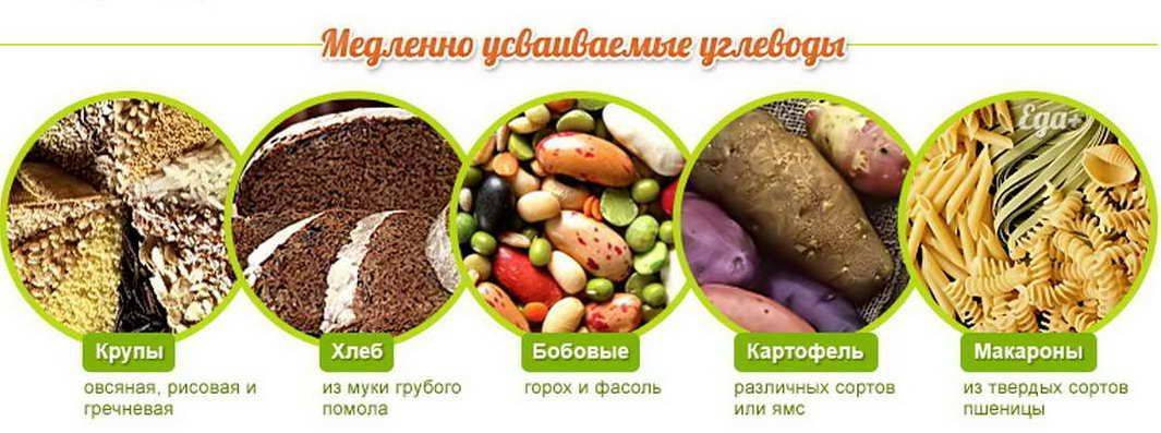 Медленные и быстрые углеводы список продуктов, таблица для похудения