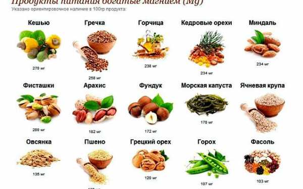 16 богатых минералами продуктов питания