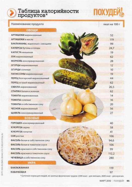 Калории в печеном баклажане. Роллы калифорния с лососем калорийность. Картошка ккал на 100. Суши запеченные калорийность на 100 грамм. Калорий в в запеченных.