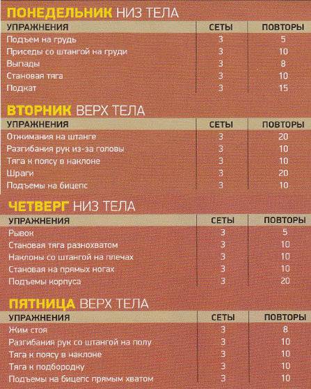 План тренировок в зале для набора массы