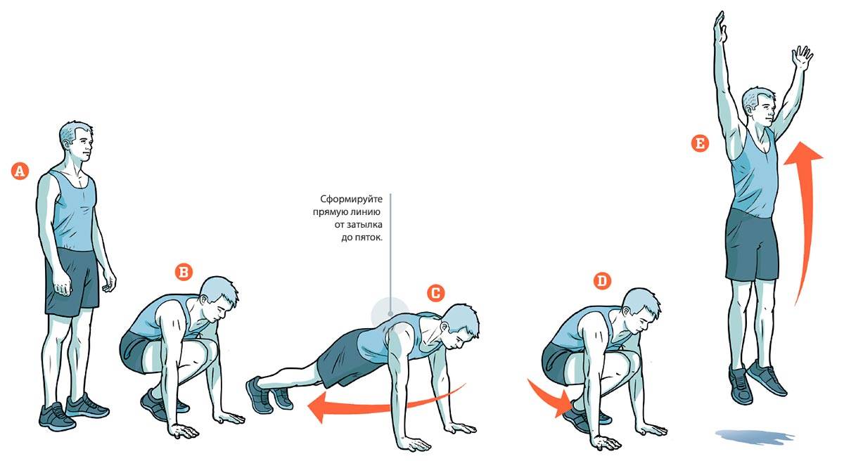 Упражнение бурпи (берпи) для сжигания жира