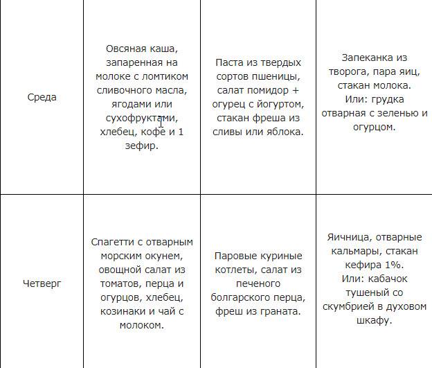 Как правильно выходить из голодания