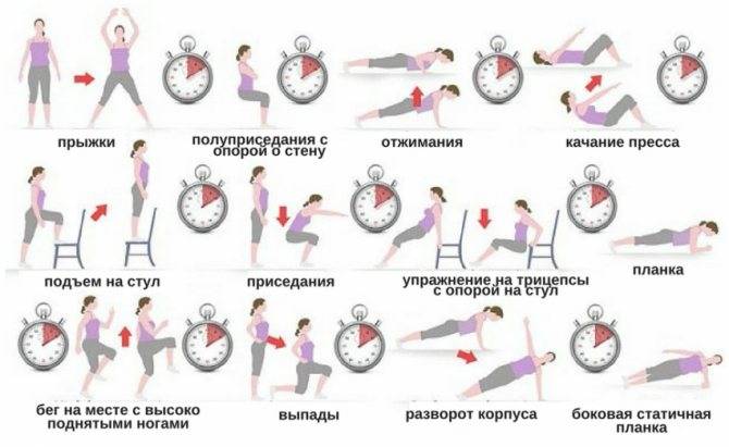 Кардио и силовые тренировки для похудения: как правильно совмещать или чередовать для сжигания жира