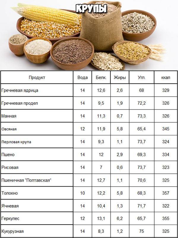 Калорийность гречневой каши из 100 граммов крупы