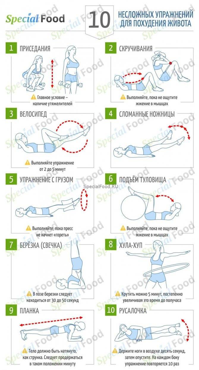 Как убрать живот — пошаговая инструкция по эффективному похудению живота + диета и упражнения