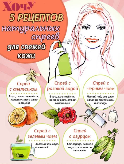 Тоники для лица: домашние рецепты для всех типов кожи | maskadoma