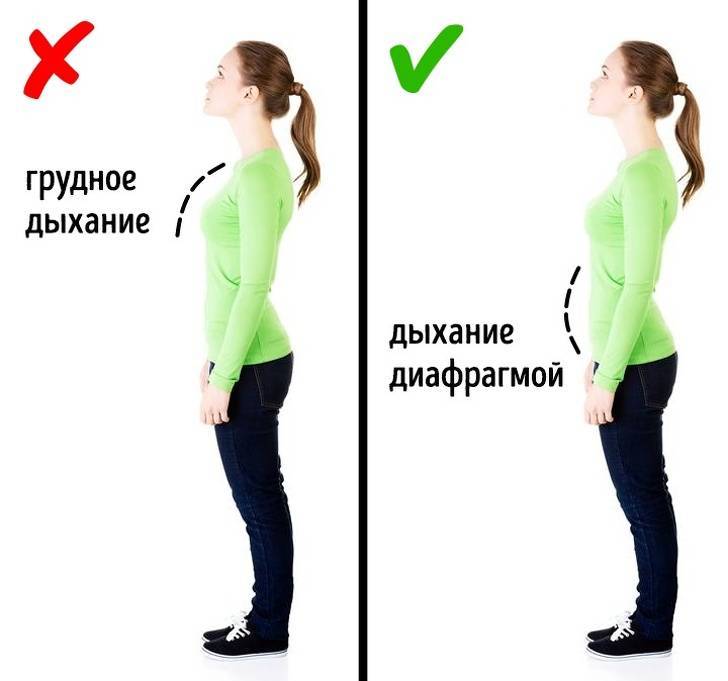 Практика дыхания животом, ее преимущества и недостатки