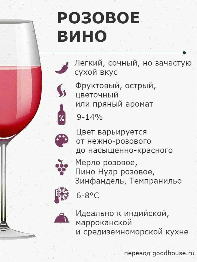 Розе: что нужно знать