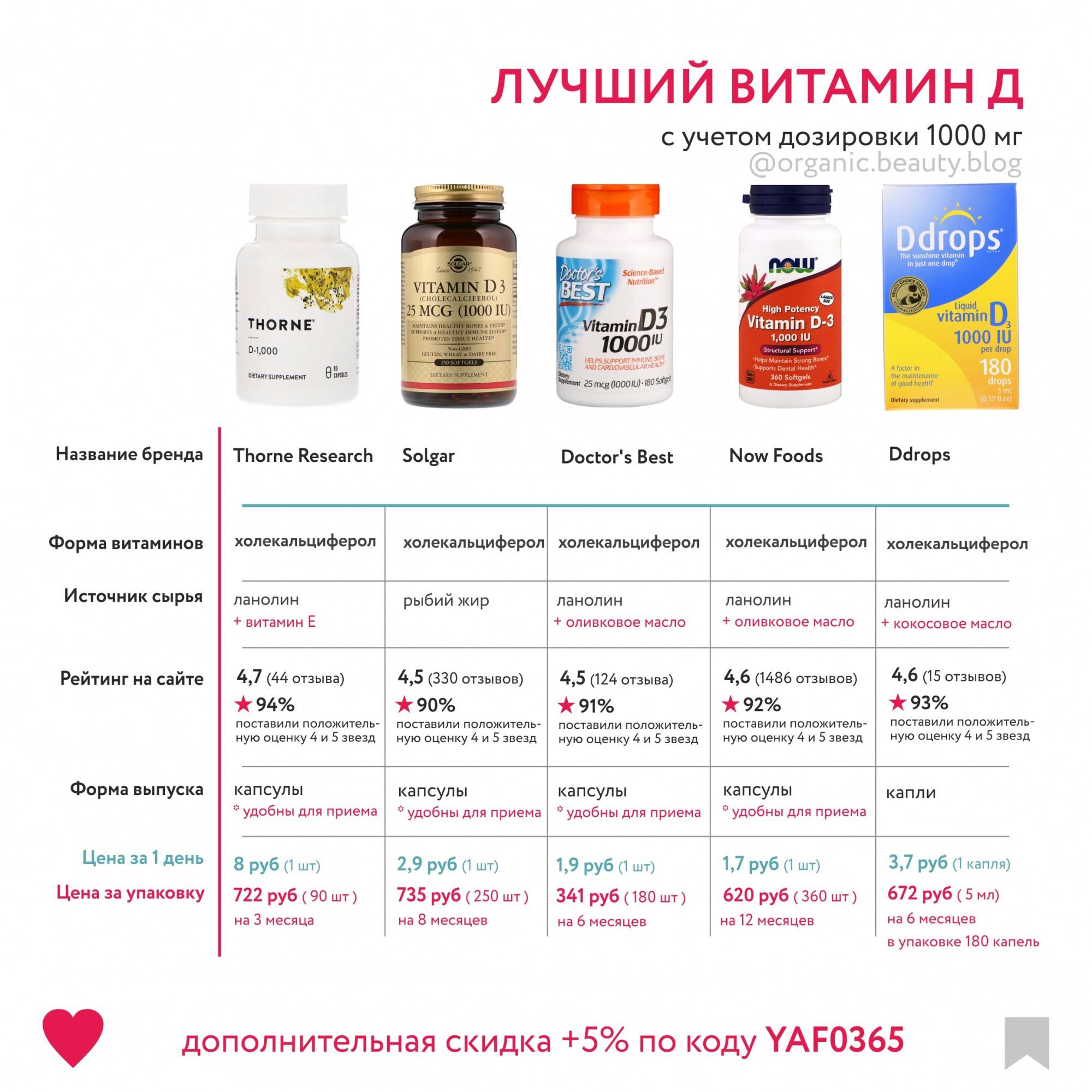 Топ-12 лучших комплексов витамин группы b: самые эффективные препараты в таблетках, ампулах, отзывы