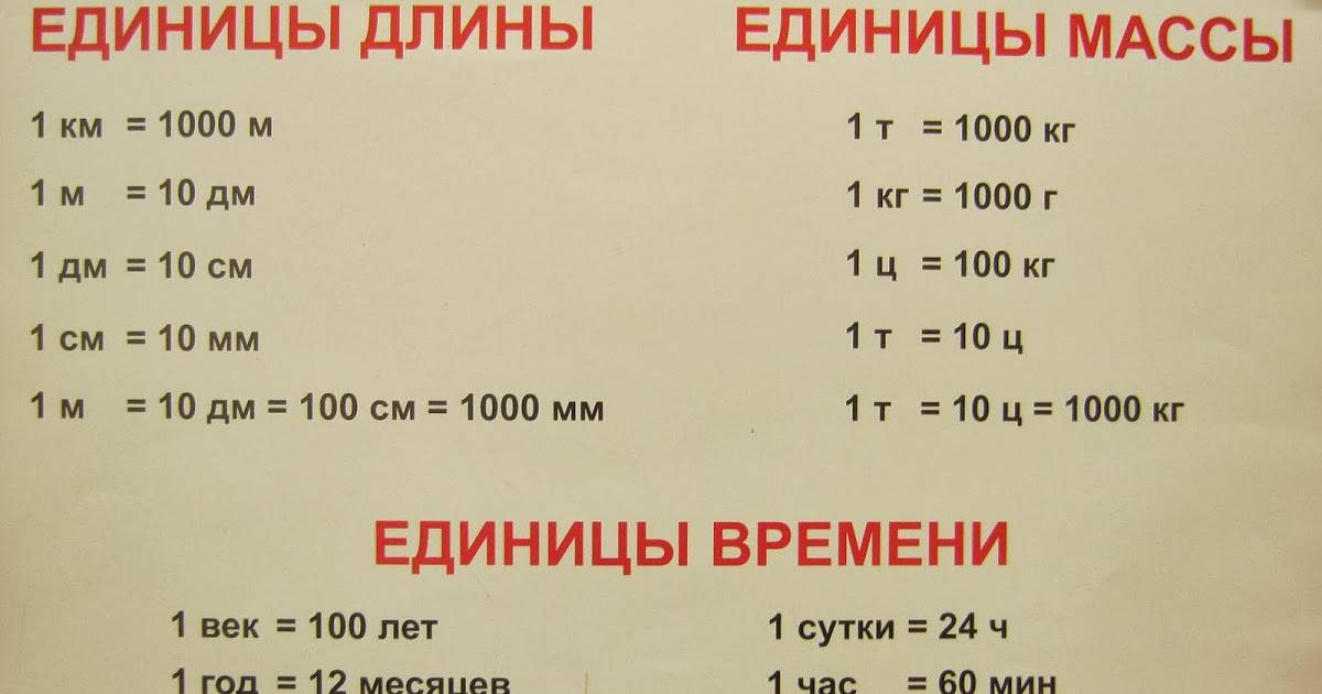 Единицы измерения расхода массового (скорости потока по массе). конвертер величин.